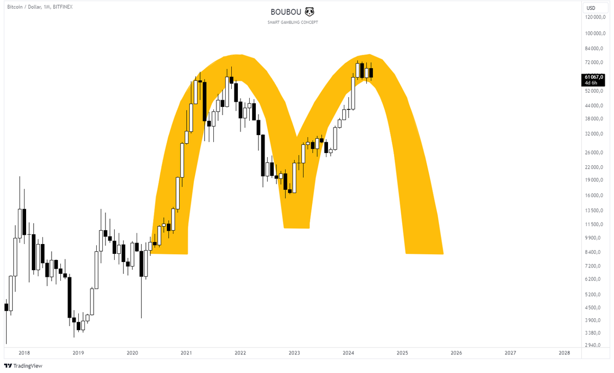 Boubou 🐼 tweet media