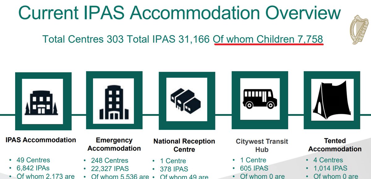 There's currently 7,758 children applying for asylum in Ireland. 

Nobody really talks about those children.

I thought it might be an idea to discuss where those children are from, why their parents may have left and why they may have come to Ireland. 

CW: distressing images.
