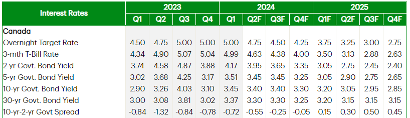 Braden Van Nynatten tweet media