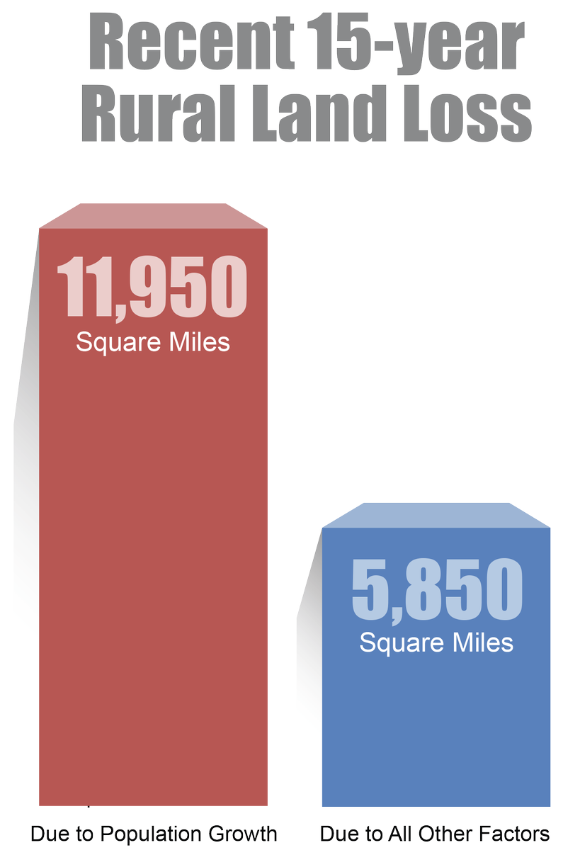 McAffee's tweet image. Is not wanting 12 kids &quot;anti-human&quot; or even anti-children? Then there&apos;s a lot of anti-human humans out there! 🤔 So why call ethical #population stabilization misanthropic?   🌍💚 #ecologic 

Is it population or consumption that&apos;s driving habitat destruction? Yup, basic maths…