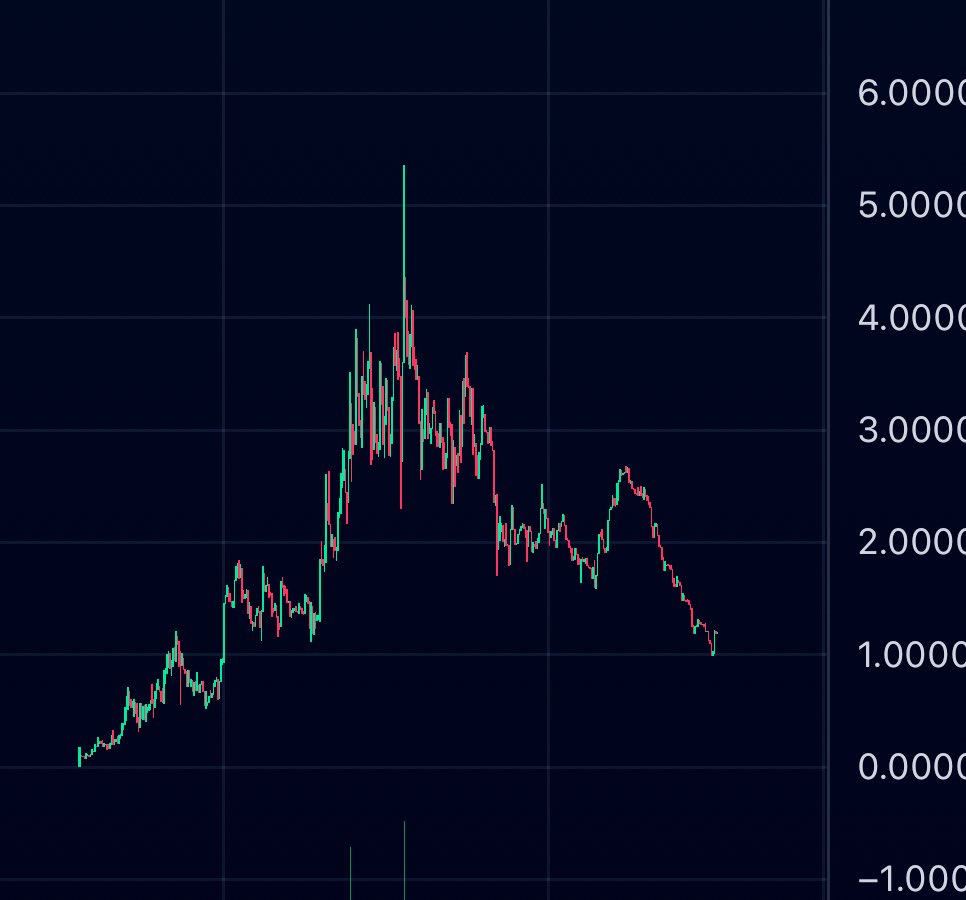 AJ_cryptoo's tweet photo. $ASTRA | @AstraAIofficial 💫

The Complete AI powerhouse with a range of tools already live, seems tiny against their competitors at 12M MC 💫

- AI Search Engine
- AI Assistant
- AI Image Generation
- AI Video Summarizer
- AI Analysis
- AI Token Audit
- AI dApp Audit
- AI Address Audit
- Astra Vision (AI Web Extension)
- KYC For Projects
- First Ever AI Raid-Bot

Website: https://t.co/pj09Q1iIAr