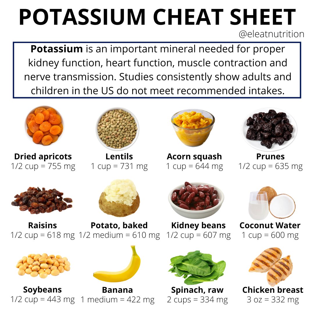 Have you ever been told in order to meet your potassium needs, you just need to eat bananas? While they do provide potassium, there are plenty of other foods that pack an even greater potassium punch👊

Even consuming TWO of these sources at a meal can increase potassium intake
