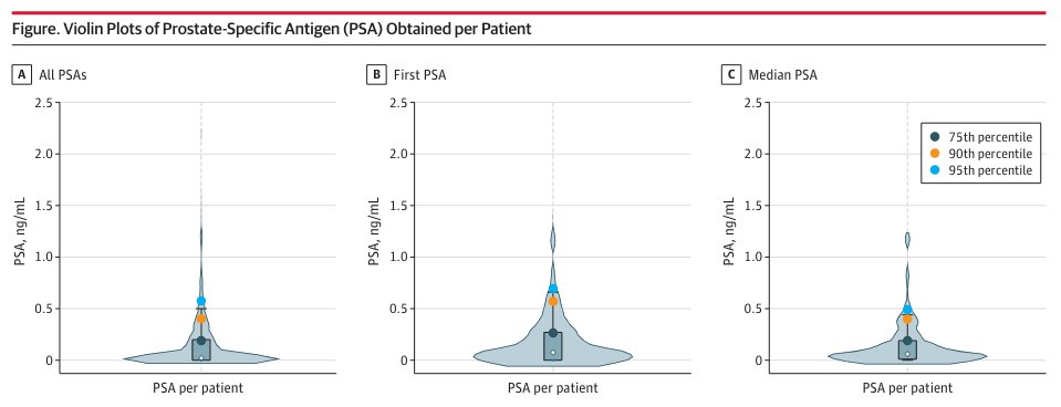 JAMA (@jama_current) on Twitter photo Study examines prostate-specific antigen values among transgender women in <a href="/VeteransHealth/">Veterans Health</a> receiving estrogen. ja.ma/3XAM1VS Study examines prostate-specific antigen values among transgender women in <a href="/VeteransHealth/">Veterans Health</a> receiving estrogen. ja.ma/3XAM1VS