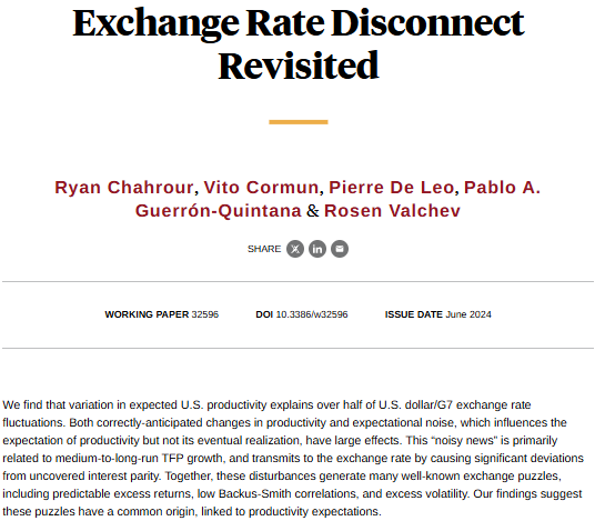 NBER (@nberpubs) on Twitter photo Noisy news about future US total factor productivity explains over half of USD variation overall, and also several foreign exchange puzzles, from Chahrour, Cormun, <a href="/pierredeleo/">Pierre De Leo</a>, Guerrón-Quintana, and <a href="/rosen_valchev/">RosenValchev</a> nber.org/papers/w32596 Noisy news about future US total factor productivity explains over half of USD variation overall, and also several foreign exchange puzzles, from Chahrour, Cormun, <a href="/pierredeleo/">Pierre De Leo</a>, Guerrón-Quintana, and <a href="/rosen_valchev/">RosenValchev</a> nber.org/papers/w32596
