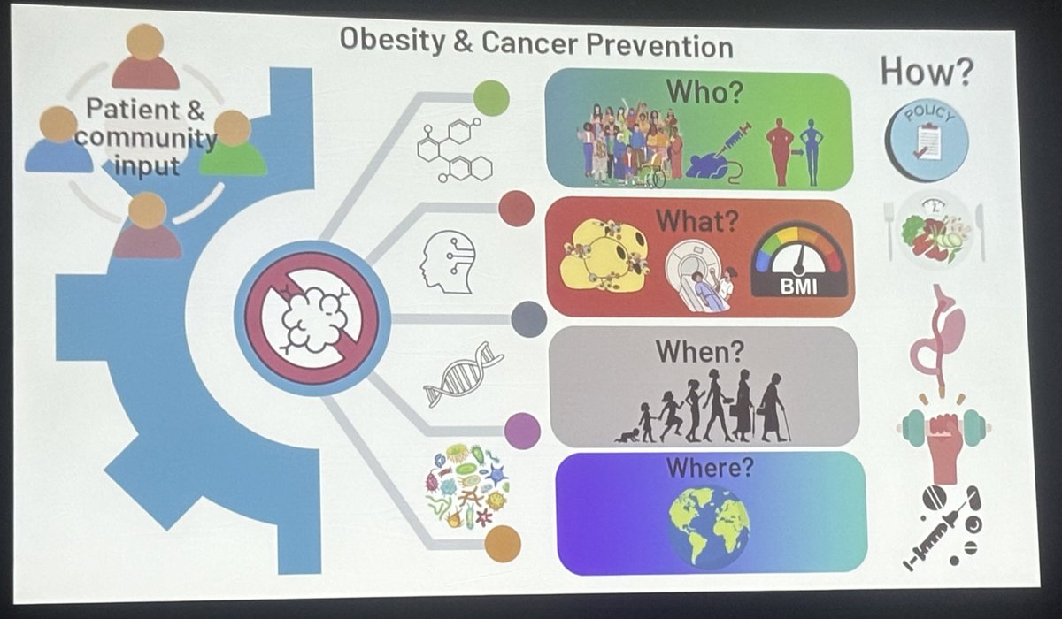 We know addressing obesity is vital to cancer prevention, but how? I feel better knowing Drs. Mary Playdon, Lin Yang, Steve Hursting (Go heels!), David Ludwig, and Giles Yeo are on the case. Great session and insightful discussion! #CancerPrev24 <a href="/AmericanCancer/">American Cancer Society</a> <a href="/CRUKresearch/">Science and Innovation at Cancer Research UK</a>