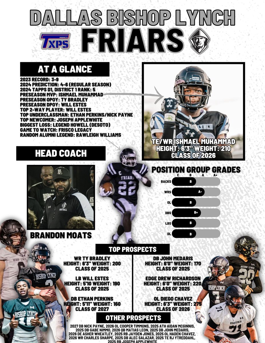 Texas Private School Football tweet media