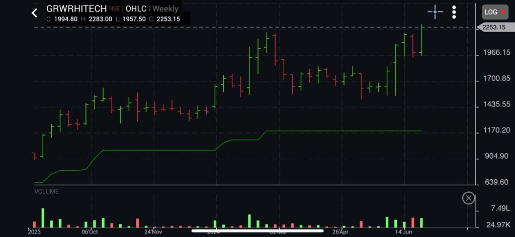 ThetaVegaCap's tweet image. #GarwareHiTech