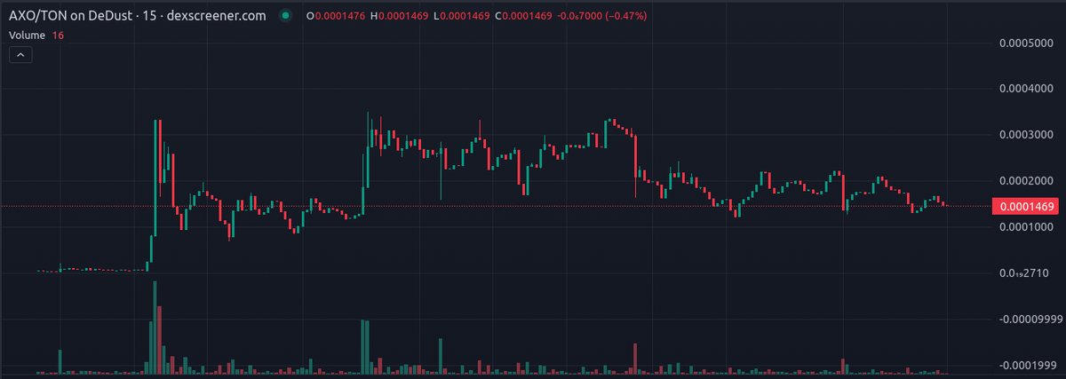 Axolotl On Ton tweet media