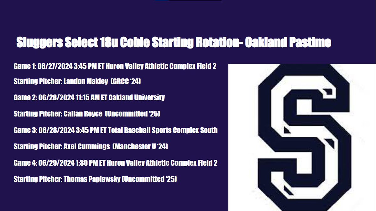 Sluggers Sports (@sluggerssa) on Twitter photo Sluggers Select Coble 18U starting rotation for this weekends tournament based out of Oakland University! <a href="/MakleyLandon24/">Landon Makley</a> <a href="/royce_callan/">Callan Royce</a> <a href="/cummings_axel/">Axel Cummings</a> <a href="/ThomasPaplawsky/">Thomas Paplawsky</a> Sluggers Select Coble 18U starting rotation for this weekends tournament based out of Oakland University! <a href="/MakleyLandon24/">Landon Makley</a> <a href="/royce_callan/">Callan Royce</a> <a href="/cummings_axel/">Axel Cummings</a> <a href="/ThomasPaplawsky/">Thomas Paplawsky</a>