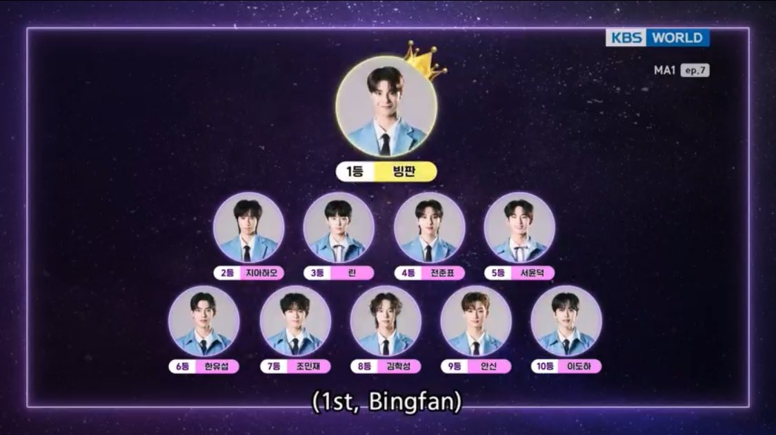 Let's make Anxin's rank higher
We did it for jiahao
We have to do it for Anxin as well
All 4 CEG boys need to debute
#MAKEMATE1 #MAKEMATE #JIAHAO #LinHanzhong #ANXIN #bingfan #chromosome