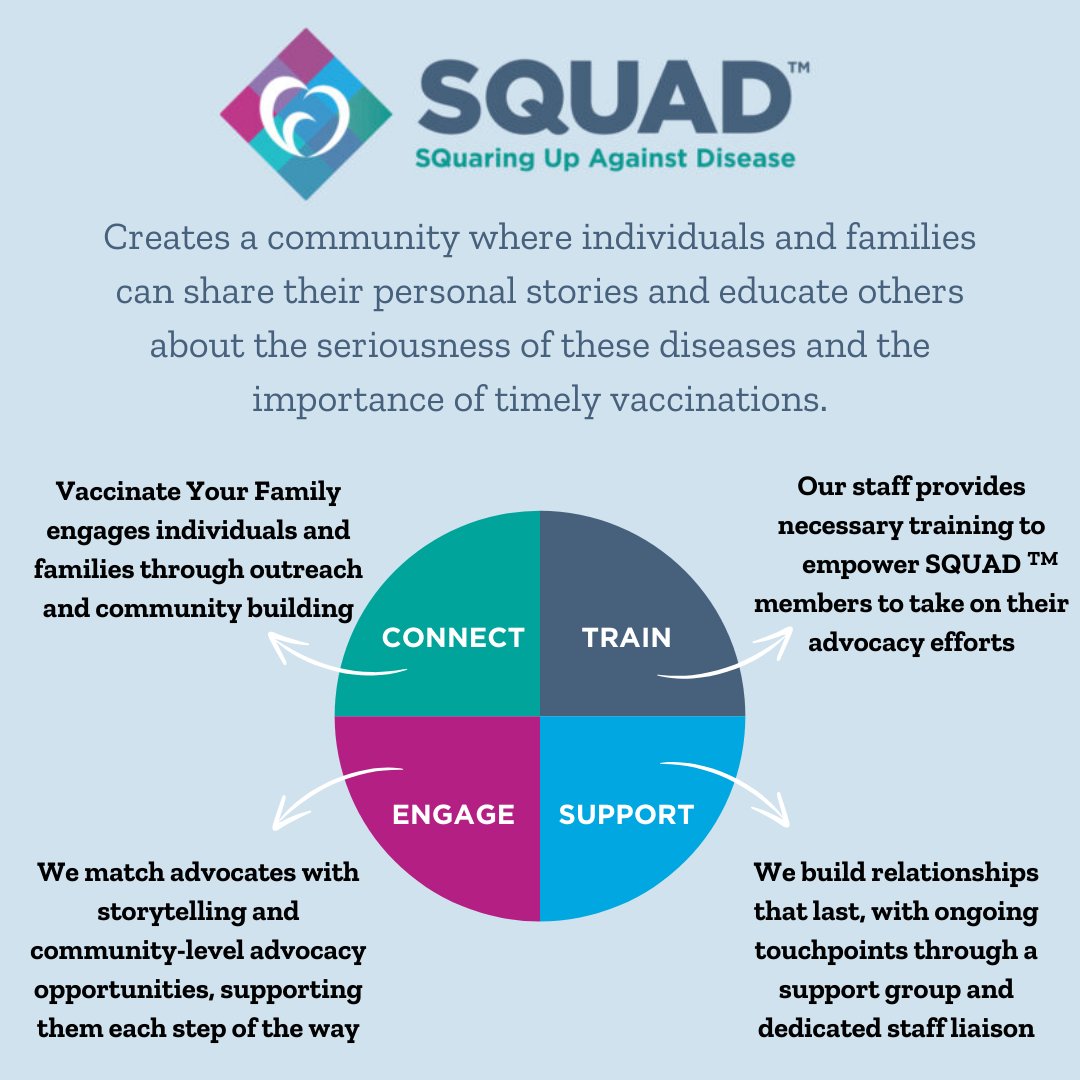✅ Nearly 9/10 Americans believe in childhood vaccines! 

🗣️ Advocates remind us why vaccines matter. 🌟

🔹 VYF’s SQUAD™ shares powerful stories of loss and survival to promote timely vaccinations.

📰 💡: statnews.com/2024/06/14/tel…

🔗 VYF SQUAD™: vaccinateyourfamily.org/squad/
