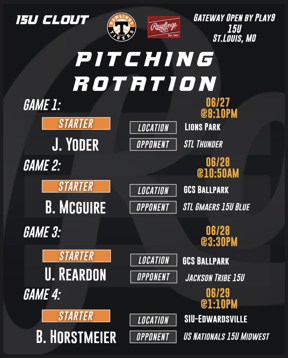 Evan Howse (@howseevan) on Twitter photo <a href="/stltigers/">St. Louis Rawlings Tigers</a> 15U-Clout will be heading into the <a href="/Play9Sports/">Play9Sports</a> Gateway Open with the following starting rotation! <a href="/coachstep01/">Grant Stephens</a> <a href="/JaworowskiAaron/">Aaron Jaworowski</a> <a href="/EPratte2/">Evan Pratte</a> <a href="/David_Birkby/">David Birkby</a> <a href="/RecruitTigers/">Rawlings Tigers National Recruiting</a>
GM1: <a href="/jackyoder08/">Jack Yoder</a>
GM2: <a href="/Brady_McGuire33/">Brady McGuire</a>
GM3: <a href="/UriahReardon/">Uriah Reardon</a>
GM4: <a href="/bryant_h16/">Bryant Horstmeier</a> <a href="/stltigers/">St. Louis Rawlings Tigers</a> 15U-Clout will be heading into the <a href="/Play9Sports/">Play9Sports</a> Gateway Open with the following starting rotation! <a href="/coachstep01/">Grant Stephens</a> <a href="/JaworowskiAaron/">Aaron Jaworowski</a> <a href="/EPratte2/">Evan Pratte</a> <a href="/David_Birkby/">David Birkby</a> <a href="/RecruitTigers/">Rawlings Tigers National Recruiting</a>
GM1: <a href="/jackyoder08/">Jack Yoder</a>
GM2: <a href="/Brady_McGuire33/">Brady McGuire</a>
GM3: <a href="/UriahReardon/">Uriah Reardon</a>
GM4: <a href="/bryant_h16/">Bryant Horstmeier</a>