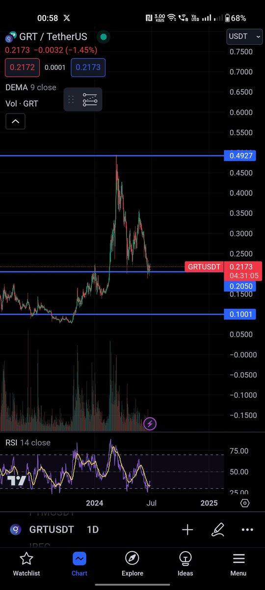 sekarsmartboy's tweet photo. $GRT https://t.co/eotDDUMxdA