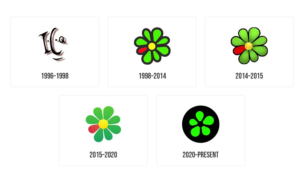 WebDesignMuseum's tweet photo. Goodbye ICQ

ICQ logo evolution 1996-2024 https://t.co/XJ46VqfA1c