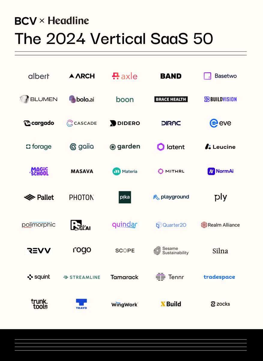See 2024’s Top 50 Vertical SaaS Startups
✅ IN: AI transforming industries like … Construction tech | Legal services | Logistics
🚫OUT: Old-school systems | Paper-heavy workflows | Fragmented software
baincapitalventures.com/insight/these-…