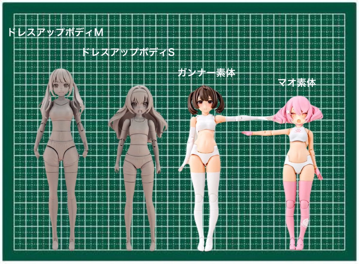 これから発売する創彩少女庭園のボディとメガミデバイスボディを検討し
