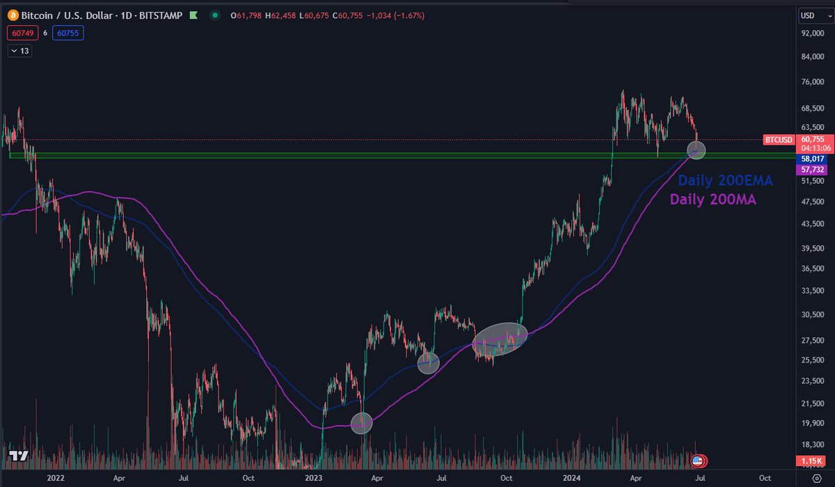 Daan Crypto Trades tweet media