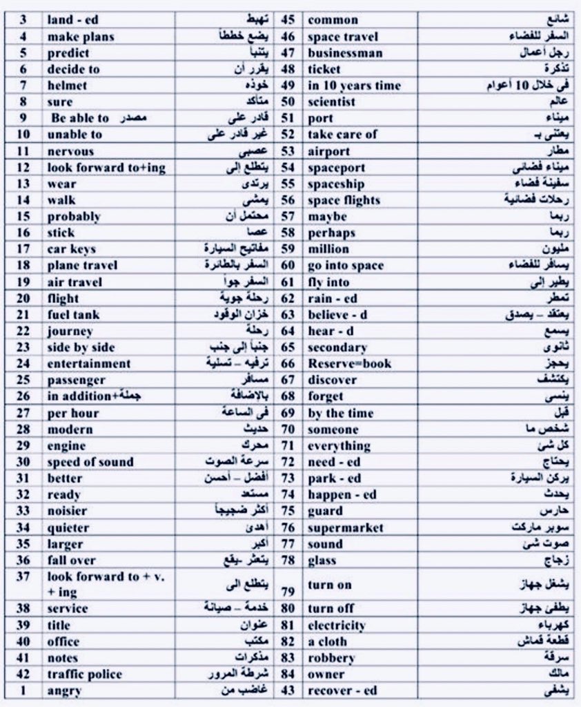 اهم ٣٦٠ كلمه بالانجليزي 
احفظها وبتتقن التحدث بالانجليزي بكل اريحيه..