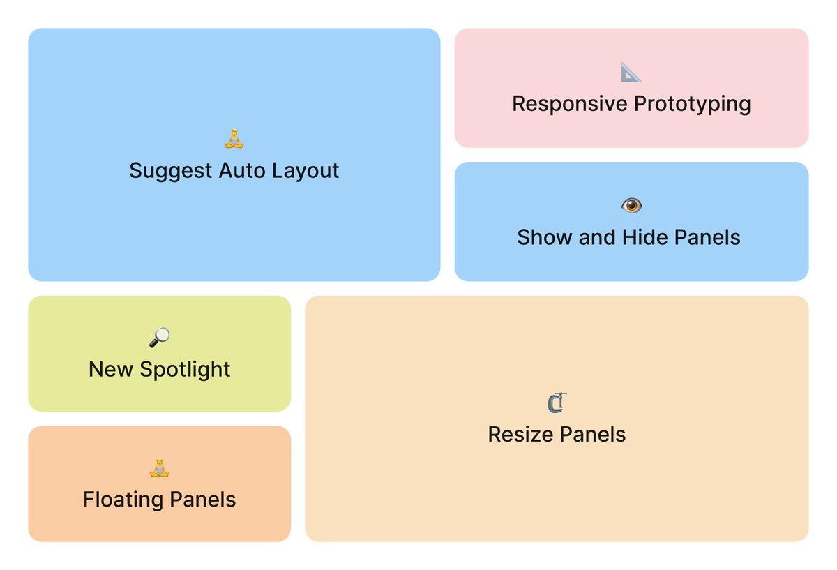 Whoa, <a href="/figma/">Figma</a> announced so many big features today, but few people are mentioning the little details. So, let’s talk about them!
#Config2024 #FigmaAmbassador