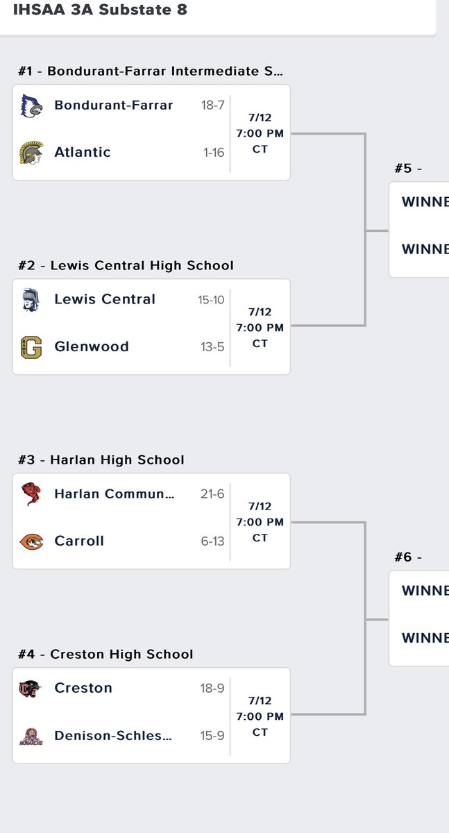 The Bluejays earn the 1-seed in substate #8. They will host Atlantic in the first round. 

#RollJays