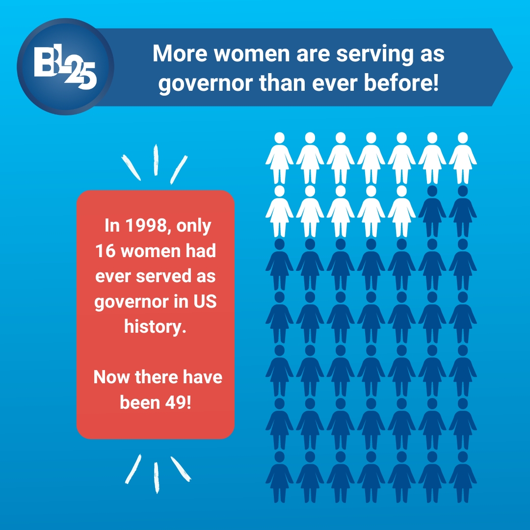 What a difference 25 years makes for women’s advancement in politics! Join us in celebrating these barrier-breaking moments.