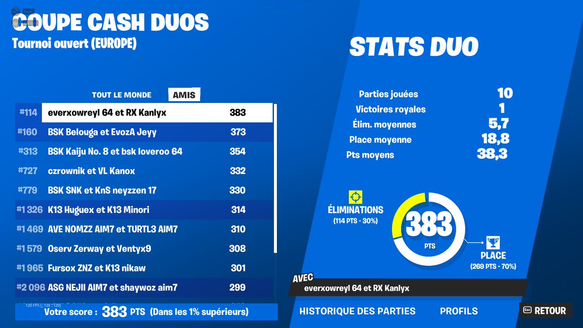 #114 domage on top 1 pas sinon c qual w/@kanlyxftn