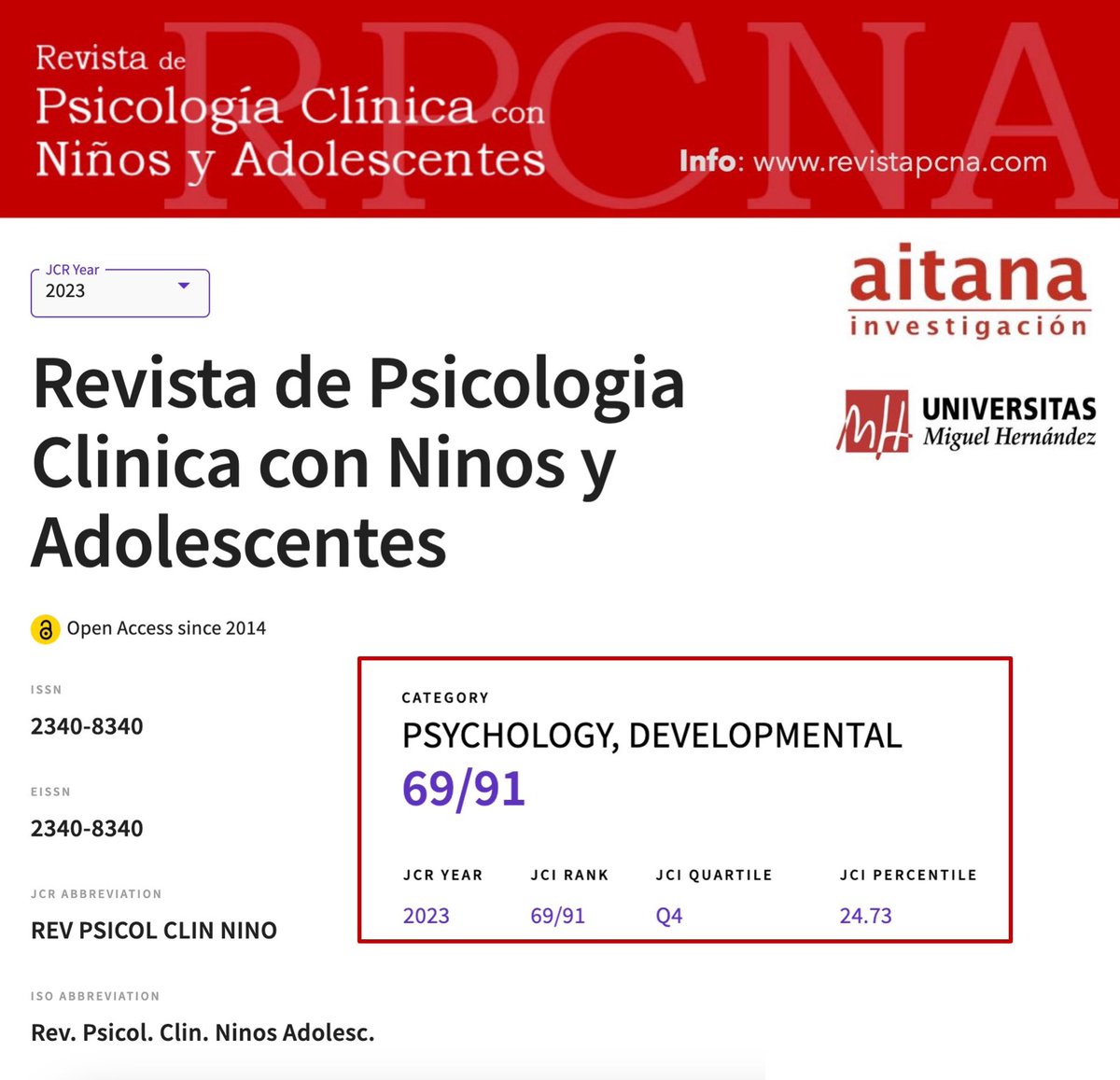 Grupo_Aitana's tweet photo. Con gran ilusión os informamos que la RCPNA  ha entrado indexada en JCR en el Q4 ⭐️Agradecemos a los autores, revisores y miembros del equipo editorial por su contribución en estos 10 años que llevamos trabajando para la difusión de la psicología infanto-juvenil https://t.co/bgugrpUI6x