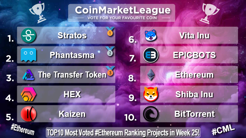 CoinMarketLeague.com tweet media
