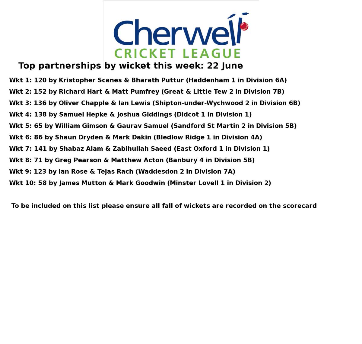 Cherwell Cricket League tweet media