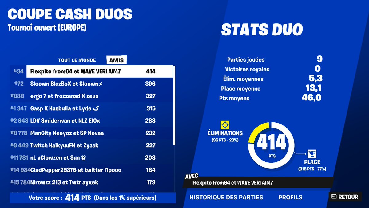 qual duo cash cup lfggggggggg w/<a href="/Flexpito412/">𝙁𝙡𝙚𝙭𝙥𝙞𝙩𝙤 🧌🇬🇷🇲🇺</a> 🏆🍀