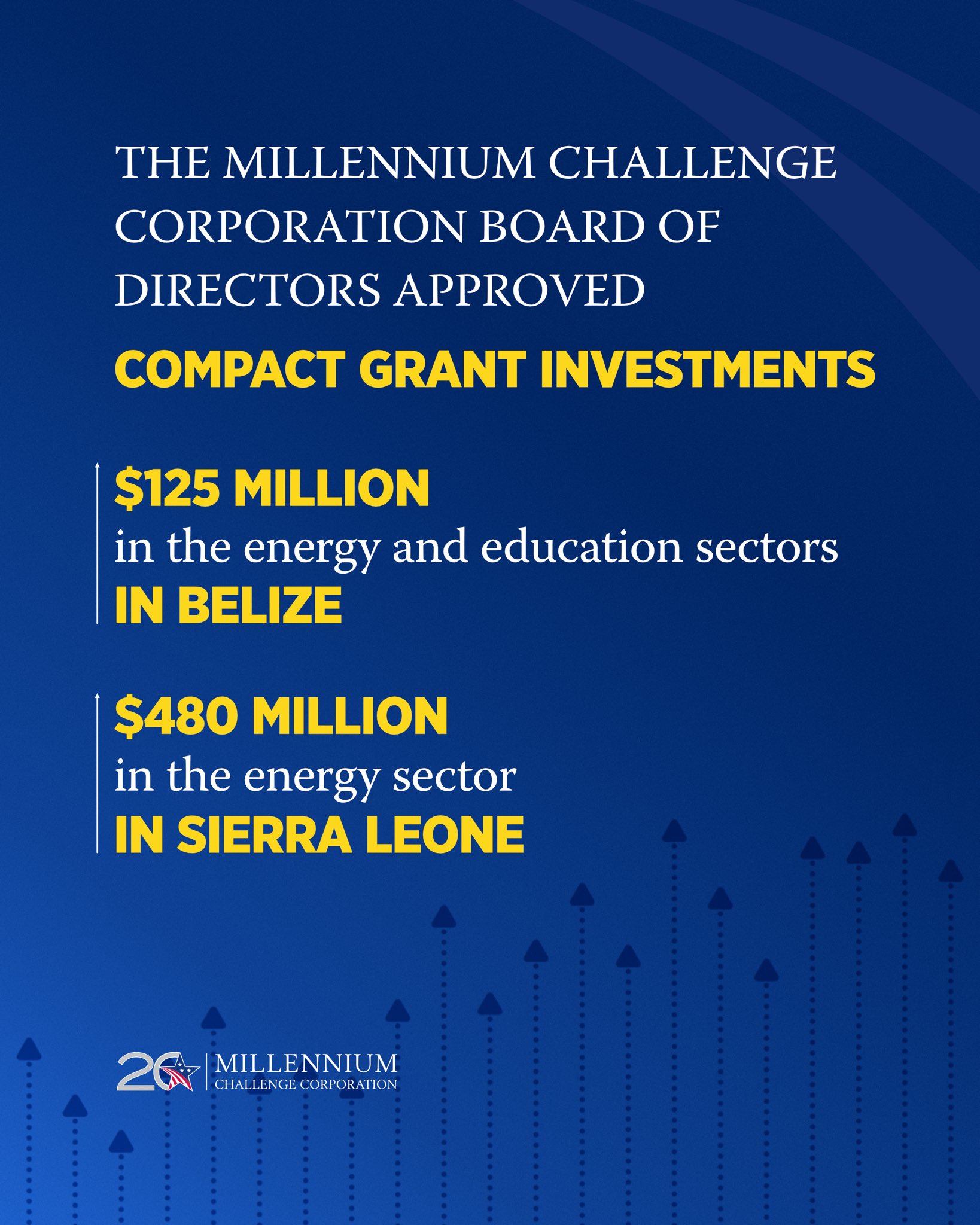 Millennium Challenge Corporation on X: &ldquo;🚀 Exciting news from 