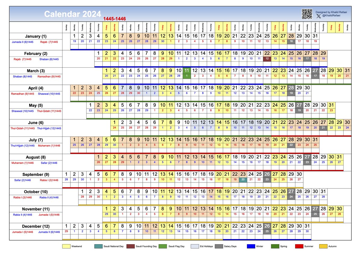 السلام عليكم ورحمة الله، 
وأسعد الله جميع أعوامكم بكل خير،
وأدام الله علينا نعمة الأمن والأمان والرخاء والاستقرار في ظل حكومتنا الرشيدة بقيادة خادم الحرمين الشريفين وولي عهد الأمين حفظهم الله،

برفقه صور ورابط تحميل #التقويم_الهجري 1446هـ، 
والميلادي 2024م محدث بالإجازات،

وكل
