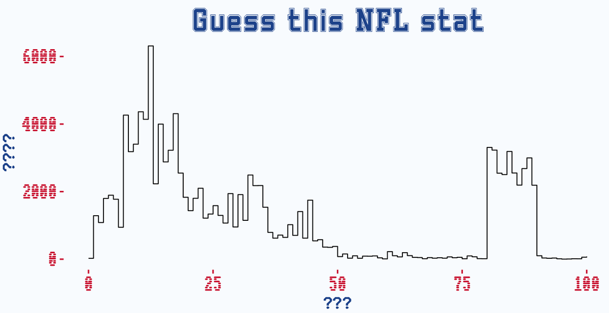 Stathole tweet media