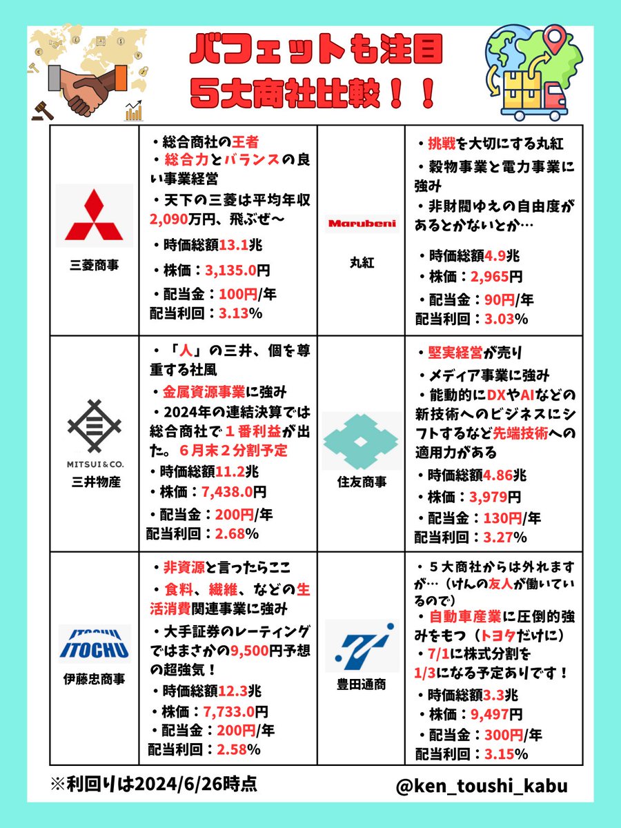 MIAC  は日本投資市場で堅実な評判を築き、「日本株学習サークル」グループは投資家から高く注目されています。プルデンシャル・グローバル・インベストメント・マネジメントがデータを提供し、授業をより専門的に。佐藤隆司先生はリスク管理を重視し、山口  真理子 ...