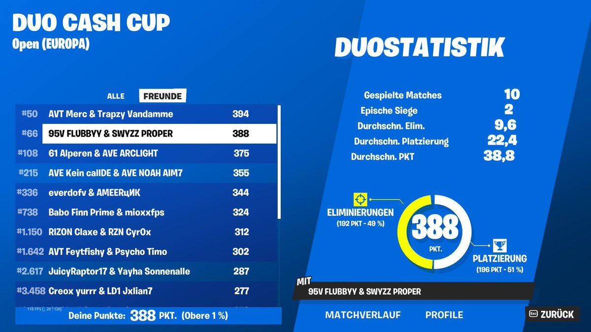 needed more kills <a href="/flubbyyfnbr/">Flubbyy</a> 

<a href="/TeamSwyzz/">Team Swyzz</a>