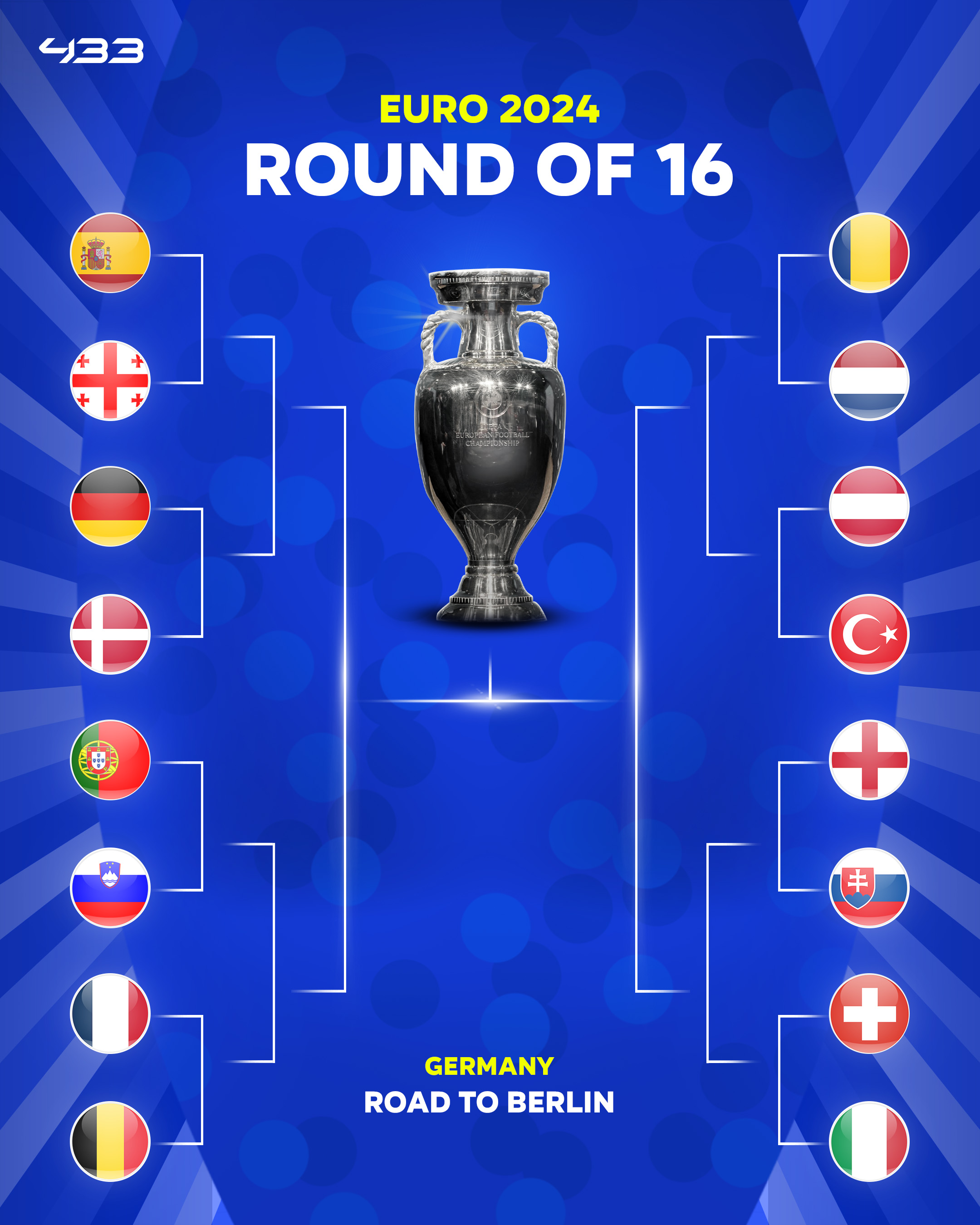 Nhận thấy điều gì từ các cặp đấu Vòng 1/8 EURO 2024? - Ảnh 2.