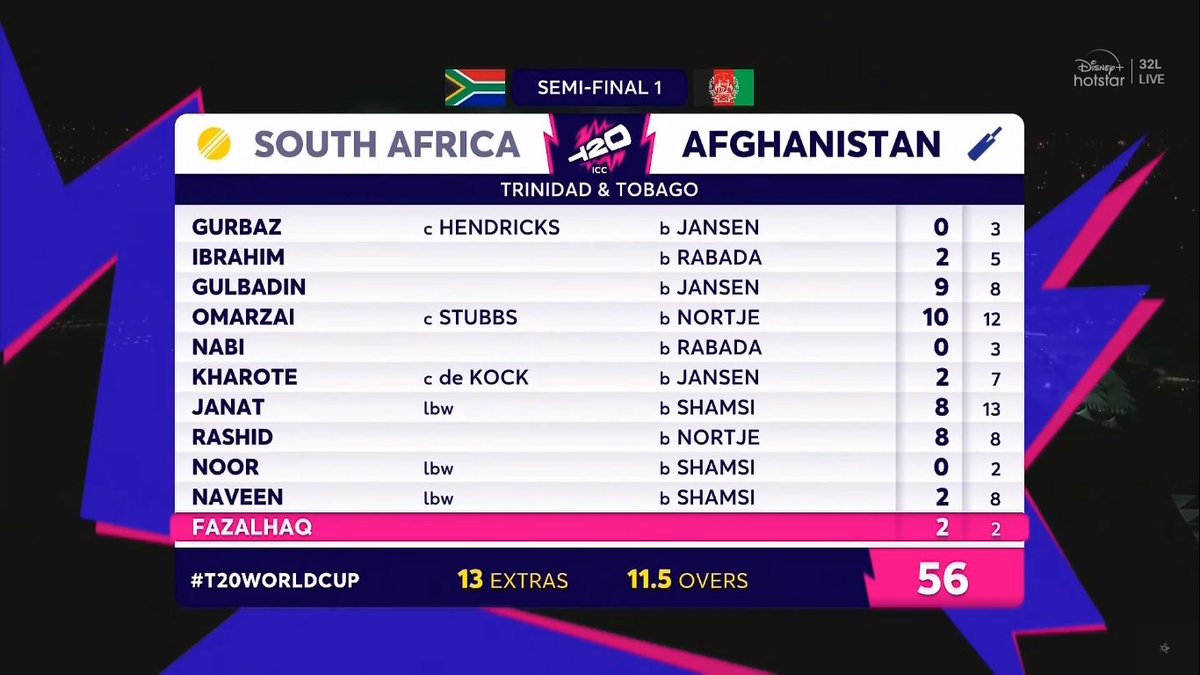 CricCrazyJohns's tweet image. HIGHEST SCORE OF AFGHANISTAN IS &quot;EXTRAS&quot; IN SEMIS 🤯