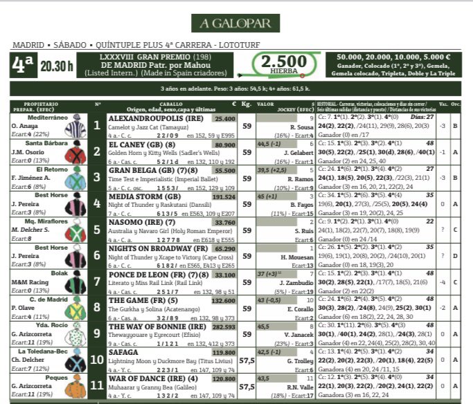 88 Gran Premio de Madrid con 11 candidatos, ganadores de 48 carreras en España, Inglaterra, Francia, Irlanda y Alemania.