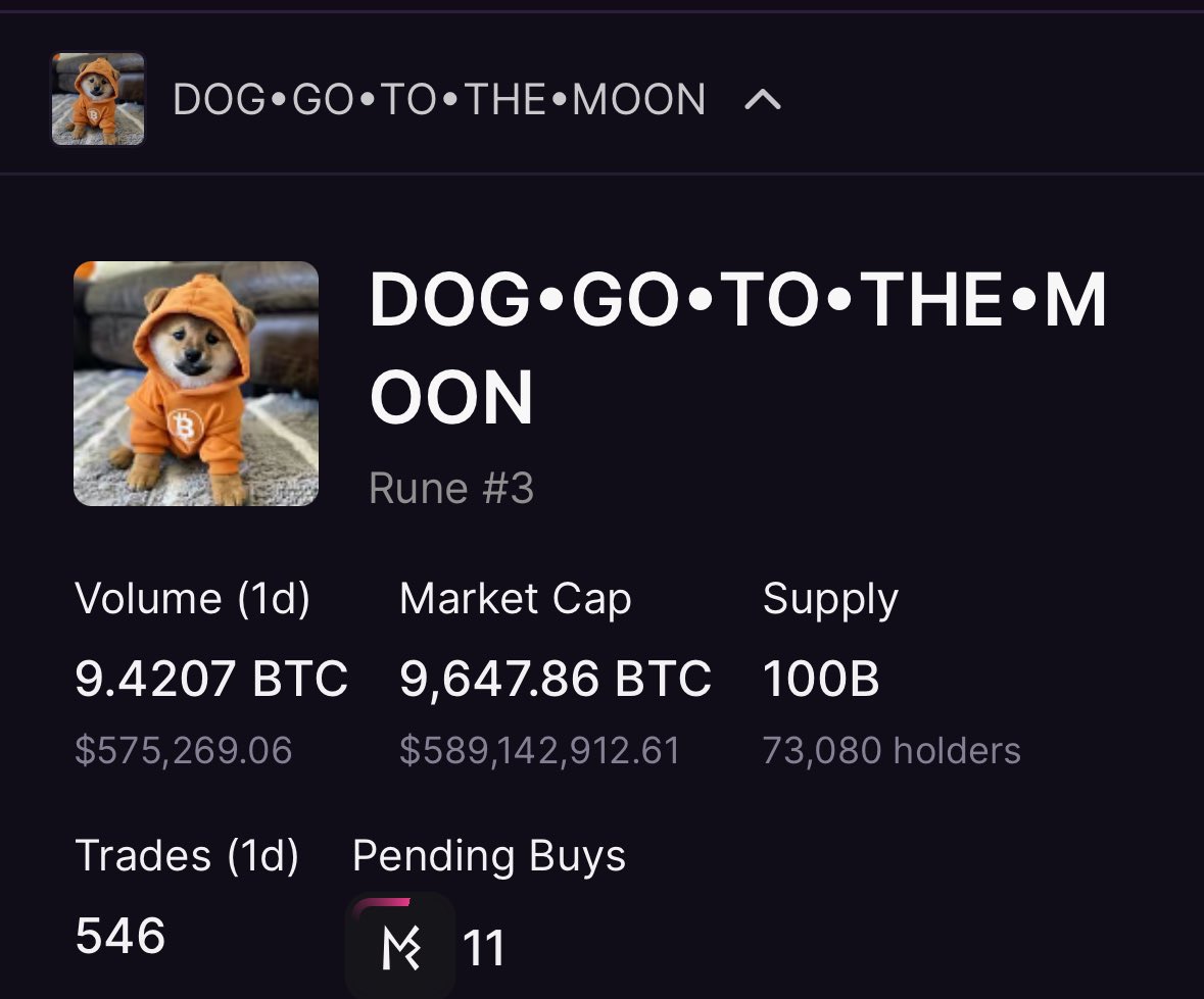 CoinsWeb3's tweet photo. $DOG over 73,000 wallets holding…crazy 

100k wallets here we come 🫡 https://t.co/ru0ncuLnbq