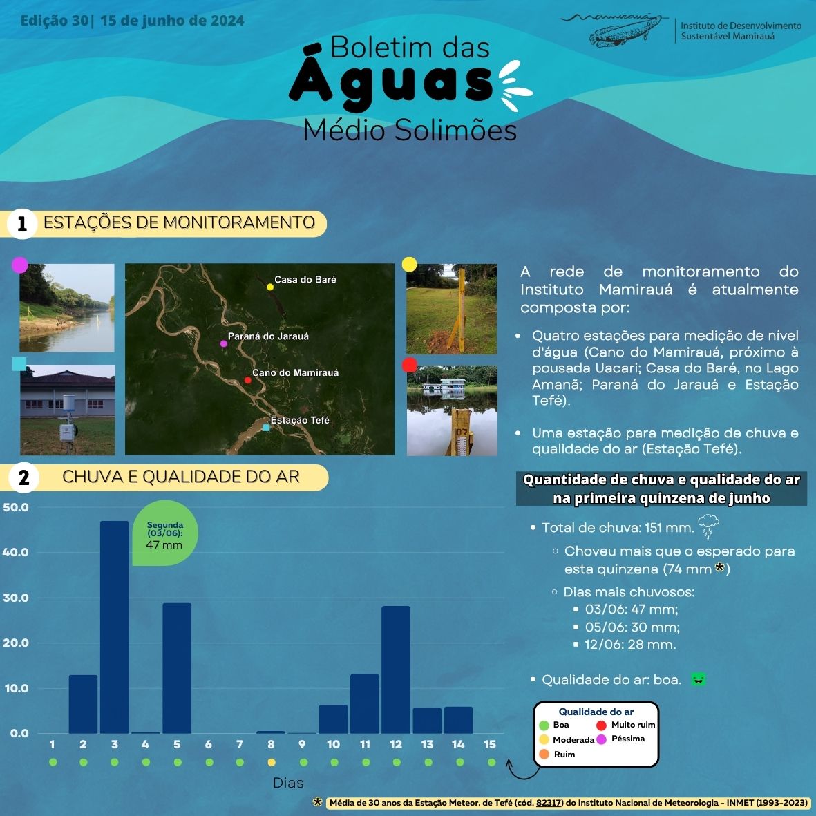 Hydrological information to assist local fishers 

A pleasure to discuss today with Central Amazon fishers about the impacts of droughts and possible solutions

Real-time water level data have been shared with them daily in a regional WhatsApp group since April 2023