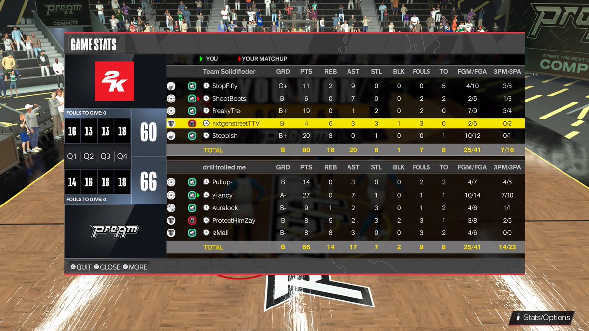 GGs to these teams as we win the <a href="/TMB_DRAFTLEAGUE/">TMB PRO AM</a> Midday 🤝🏾

I dropped 71 points 😭

Pg: <a href="/Raforthree/">ra</a> 🎯
Sg: <a href="/FancyEbkk/">Fancy</a> (Me) 🔫
Sf: @hennxsseyy 
Pf:<a href="/ZayThaDoN4/">ZayThaDoN</a>/ <a href="/xOvOrepup/">OvO</a> 
C: <a href="/Zmali2k_/">Zmali2k</a> / <a href="/Freezie8987/">LOCK D (prayed 👆) 💯💯</a>