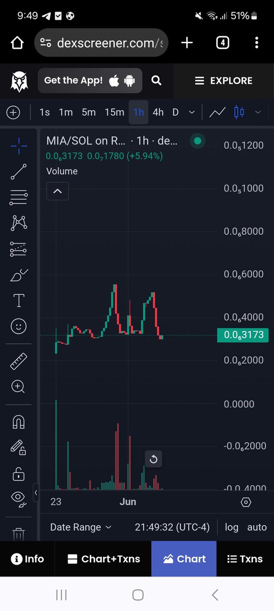 let's buy $MIA, reach a market cap of 20k and mine 1 million coins, come on RT, follow me and leave your wallet alone, come on. $SOL $JASON $WATER $PEIPEI $PIPI #MEMECOIN #SOLANA #RAYDIUM #DEX