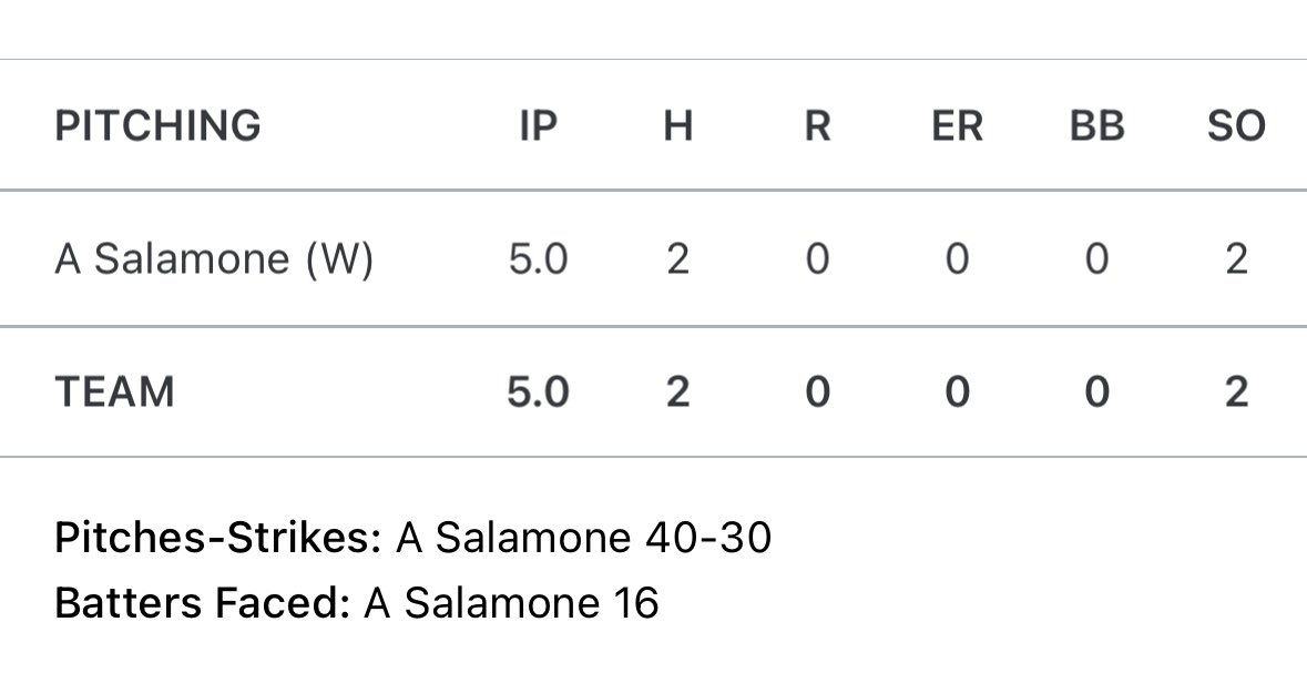 Had a great start to the summer season, plan on continuing it this Saturday the 29th at 11:15 AM at Saline high school!!!
