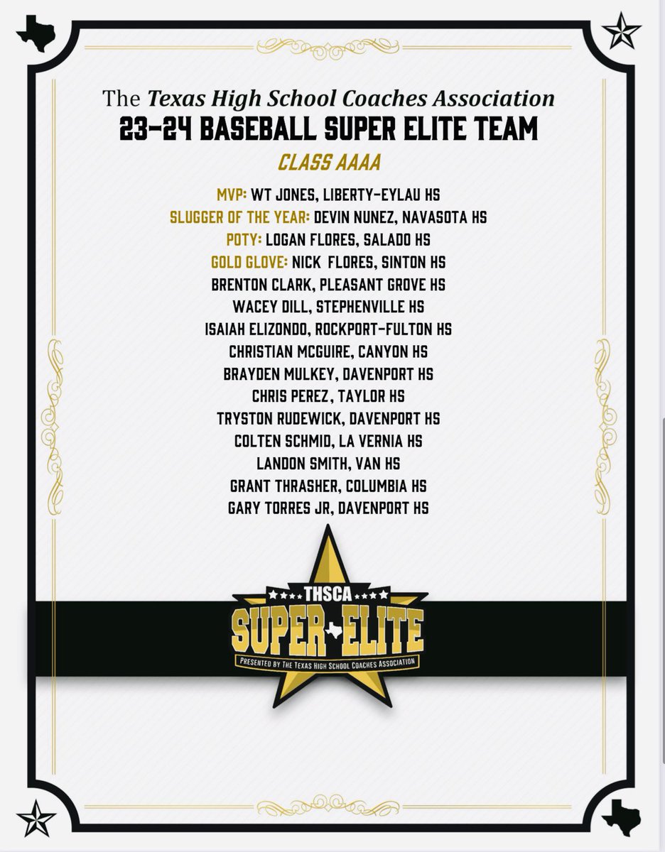 TexCoastBend's tweet photo. 👇🏼💯🏴‍☠️Congratulations @Isaiah2Elizondo on receiving @THSCAcoaches “Super Elite” Class 4A Baseball Team! Well Deserved! All the hard work for 4 years definitely paid off! Time to shine at the next level &amp; keep grinding! @USTCeltsBSB got a Great one!#OnceAPirateAlwaysAPirate 🏴‍☠️💯👇🏼 https://t.co/TnEN69307Z