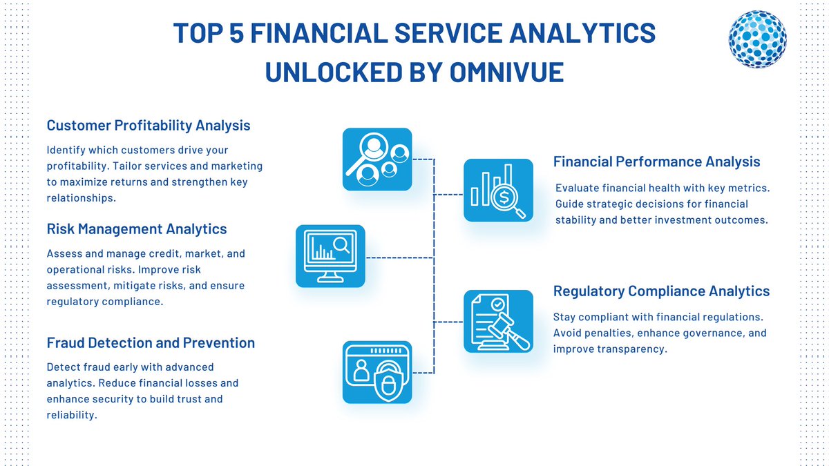 OmniVue's tweet image. Transform your financial services with cutting-edge analytics. Unlock real-time insights, enhance decision-making, and drive your business forward with OmniVue as your Dynamics partner!

#FinancialServices #Analytics #OmniVue #CustomerProfitability #RiskManagement