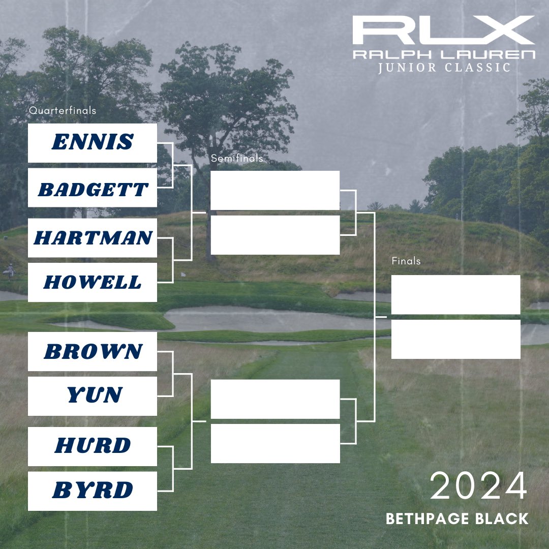 AJGAGolf's tweet photo. The boy’s bracket is set at the #RLXJrClassic.
Check out who emerged from each pool ⬇️ https://t.co/bNSZjlwBXA