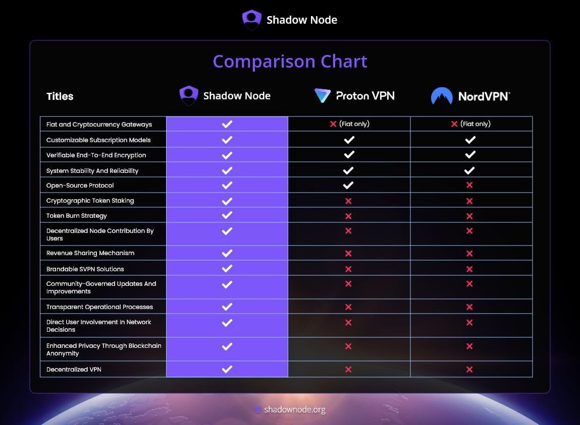 KRATOS ETH (@kratos_eth1) on Twitter photo <a href="/itsFoxCrypto/">Fox Crypto</a> Right now! <a href="/shadownodeVPN/">Shadow Node</a> is growing gradually!
Go for Shadow Node!
It a decentralized VPN with lightning-fast
speeds.
Strict no-log policy!
Passive income via $SVPN staking.
Secure your privacy!
MC:6M+
CA:0xc668695dcbCf682dE106Da94bDE65c9bc79362d3 <a href="/itsFoxCrypto/">Fox Crypto</a> Right now! <a href="/shadownodeVPN/">Shadow Node</a> is growing gradually!
Go for Shadow Node!
It a decentralized VPN with lightning-fast
speeds.
Strict no-log policy!
Passive income via $SVPN staking.
Secure your privacy!
MC:6M+
CA:0xc668695dcbCf682dE106Da94bDE65c9bc79362d3