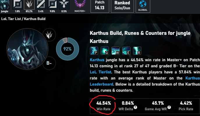 qvave_'s tweet photo. @aniposu_mage @RiotPhlox @RiotPhroxzon @RiotPhreak hope it gets fixed soon karthus is literally dead champion rn https://t.co/5bwAJJ2Jqp