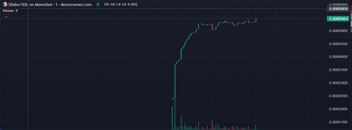 BabeOnSolana's tweet photo. This $Babe is holding strong

https://t.co/Y1aGTcKuXQ 

Live on @dexscreener https://t.co/2JOdcACO8u