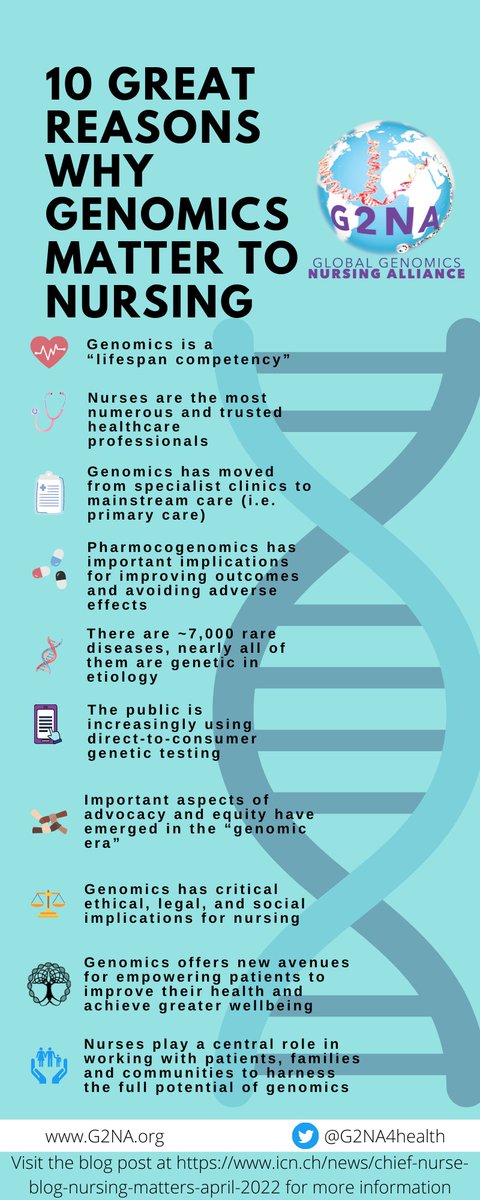 As part of <a href="/genomicsedu/">Genomics Education</a> #GenomicsConversation week we are reposting our 10 great reasons why #genomics matters to #nursing 
What's your journey to genomics?